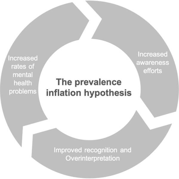 The Prevalence Inflation Hypothesis