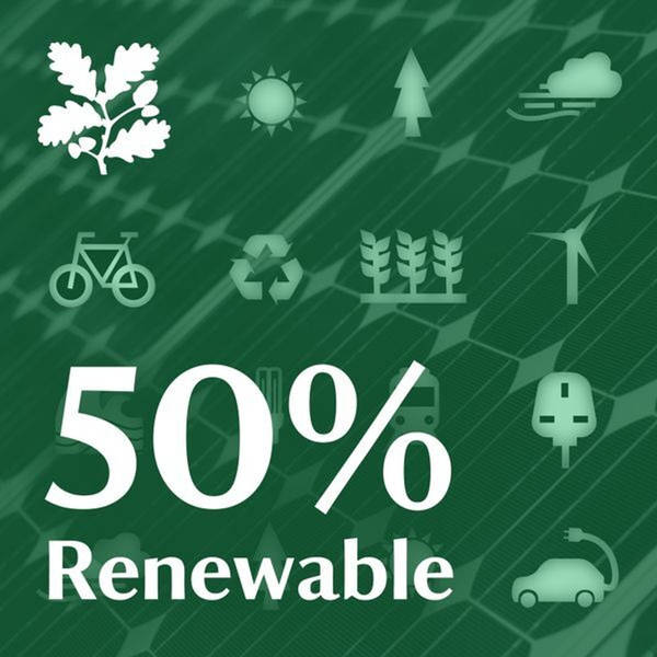 Introducing: 50% Renewable | Episode One