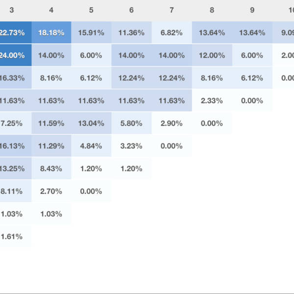 Metrics and Mindsets for Retention & Engagement