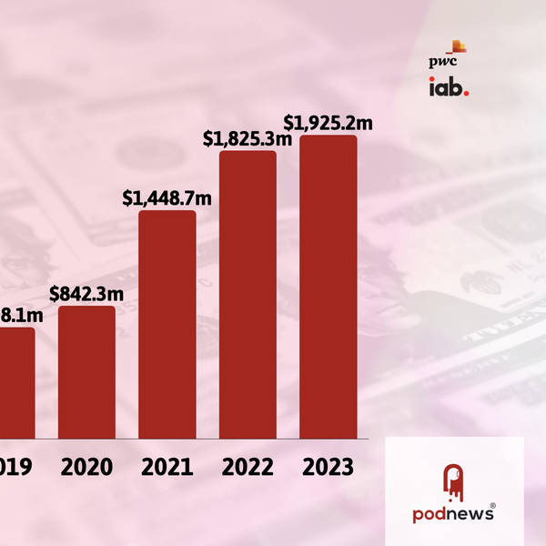 US podcast ad revenue growth slowed in 2023