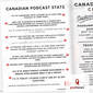 Canada gets its own podcast magazine