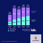 UK audio ad growth slows