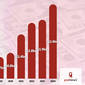 Podcast ad revenue smashes through $2bn