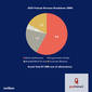 Bigger than you think: podcast revenue is $7.3bn worldwide