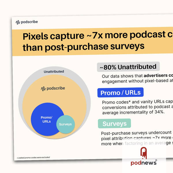 Promo codes: do they work?