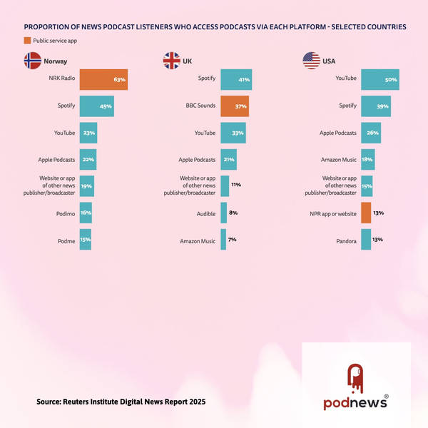 News podcast consumption examined