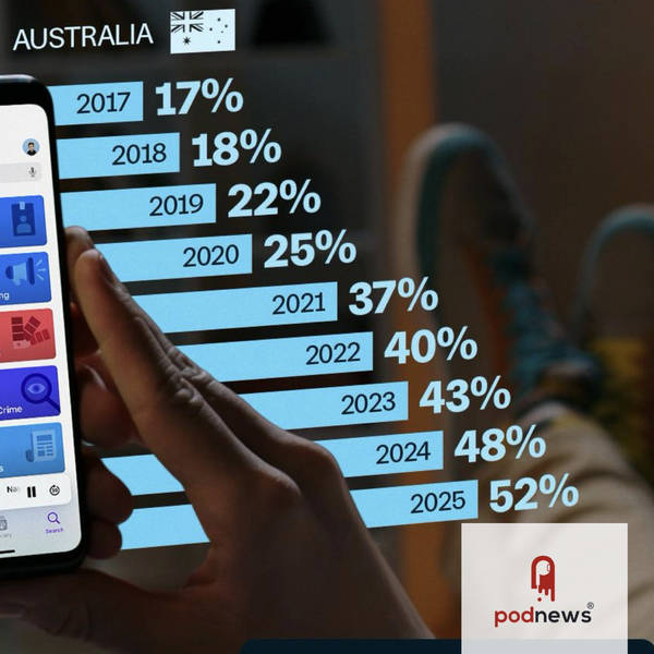 Podcasts now mainstream in US, UK… and Australia